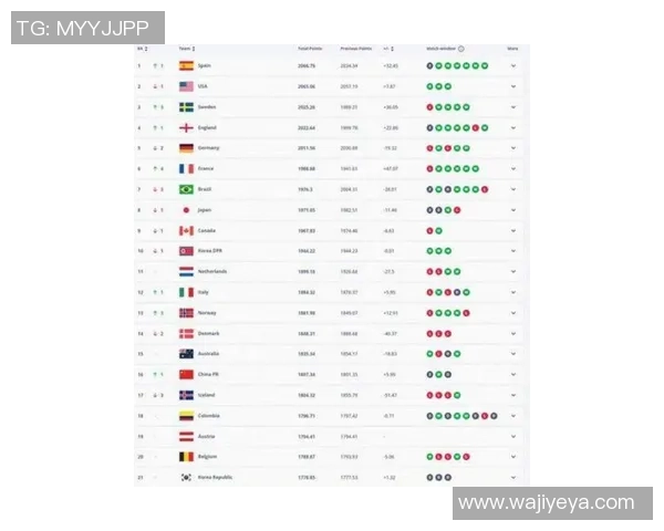 2025世界足球百大现役球星排名揭晓盘点全球顶尖球员表现与影响力
