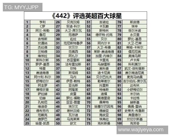2023年5月8日全球足球球星最新排名及表现分析