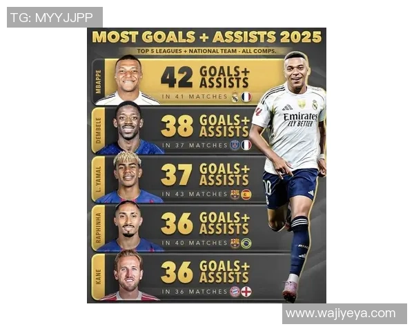 2025年现役足球球星排名前十强分析与表现评估