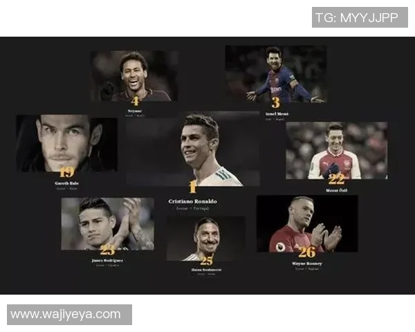 欧洲足球百大球星名单汇总及个人资料一览